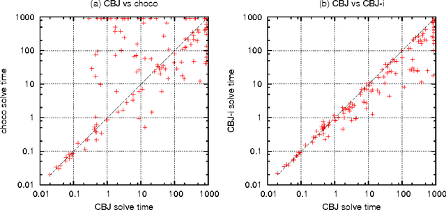 Figure 2 for Event Selection Rules to Compute Explanations
