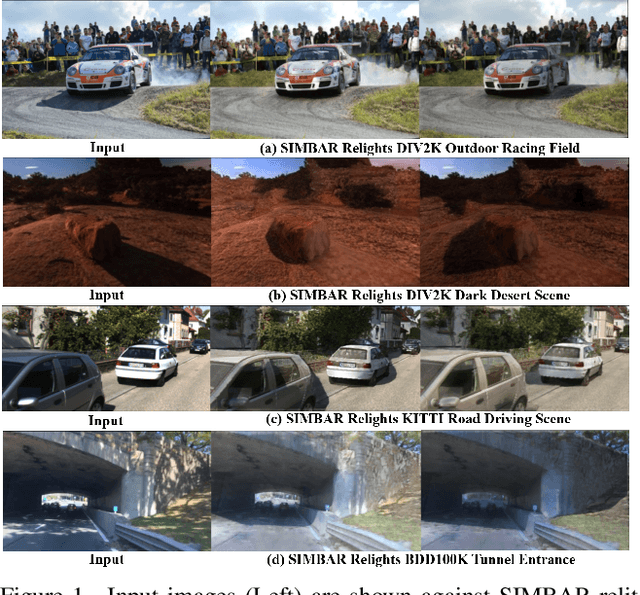 Figure 1 for SIMBAR: Single Image-Based Scene Relighting For Effective Data Augmentation For Automated Driving Vision Tasks