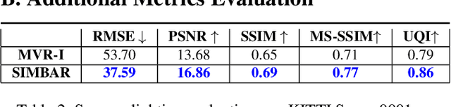 Figure 4 for SIMBAR: Single Image-Based Scene Relighting For Effective Data Augmentation For Automated Driving Vision Tasks