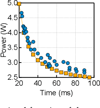 Figure 3 for The Promise of Dataflow Architectures in the Design of Processing Systems for Autonomous Machines