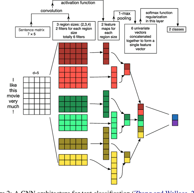 Figure 3 for Recent Advances in Deep Learning Based Dialogue Systems: A Systematic Survey