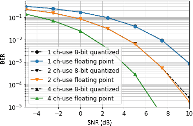 Figure 2 for End-to-End Autoencoder Communications with Optimized Interference Suppression