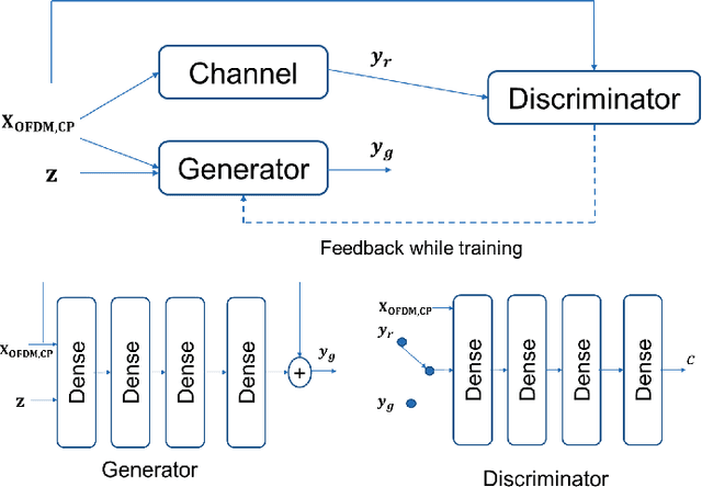 Figure 3 for End-to-End Autoencoder Communications with Optimized Interference Suppression