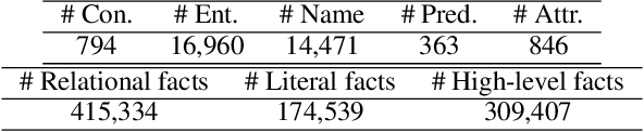 Figure 3 for KQA Pro: A Large Diagnostic Dataset for Complex Question Answering over Knowledge Base