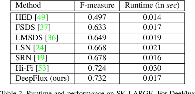 Figure 4 for DeepFlux for Skeletons in the Wild
