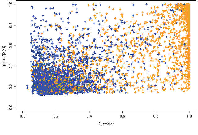 Figure 1 for Reliable ABC model choice via random forests