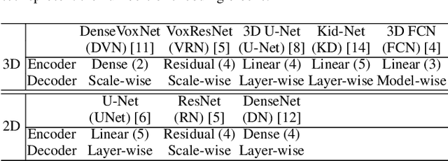 Figure 2 for Cascade Decoder: A Universal Decoding Method for Biomedical Image Segmentation