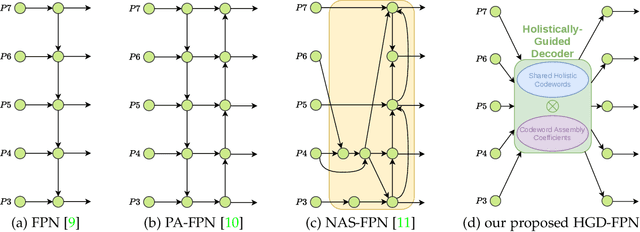 Figure 3 for A Holistically-Guided Decoder for Deep Representation Learning with Applications to Semantic Segmentation and Object Detection