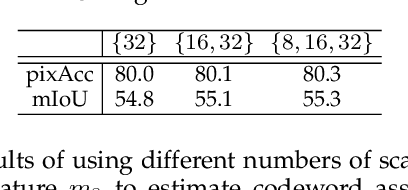 Figure 4 for A Holistically-Guided Decoder for Deep Representation Learning with Applications to Semantic Segmentation and Object Detection