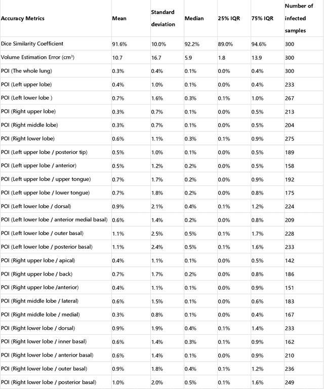 Figure 1 for Lung Infection Quantification of COVID-19 in CT Images with Deep Learning