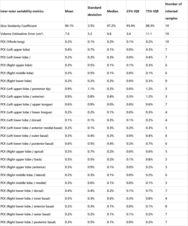 Figure 3 for Lung Infection Quantification of COVID-19 in CT Images with Deep Learning