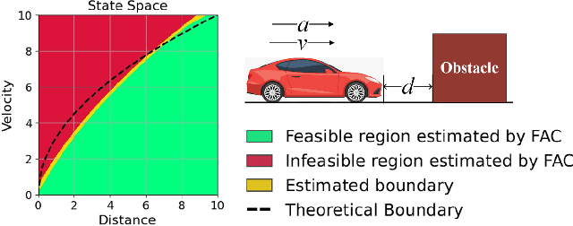 Figure 1 for Feasible Actor-Critic: Constrained Reinforcement Learning for Ensuring Statewise Safety