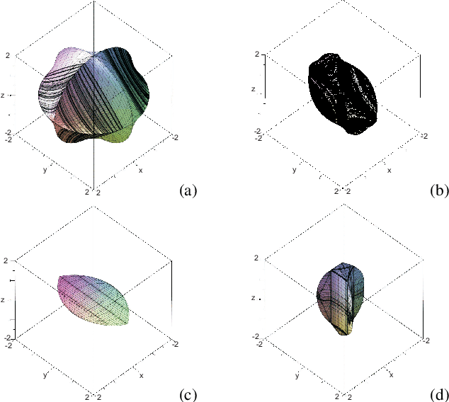 Figure 3 for Workspace and Singularity analysis of a Delta like family robot