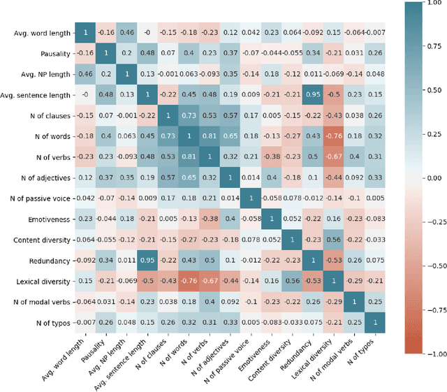 Figure 2 for Fake Reviews Detection through Analysis of Linguistic Features