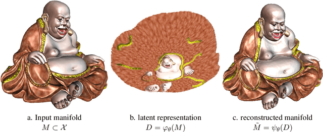 Figure 2 for Geometric Understanding of Deep Learning