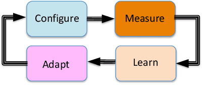 Figure 1 for QFlow: A Reinforcement Learning Approach to High QoE Video Streaming over Wireless Networks