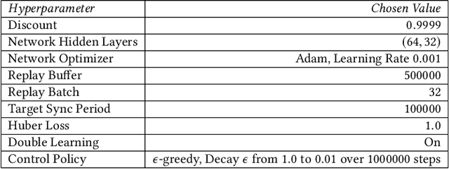 Figure 2 for QFlow: A Reinforcement Learning Approach to High QoE Video Streaming over Wireless Networks
