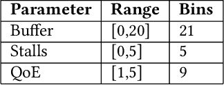 Figure 3 for QFlow: A Reinforcement Learning Approach to High QoE Video Streaming over Wireless Networks