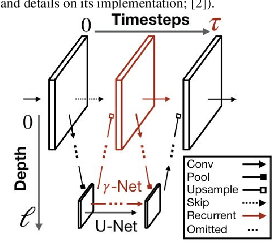 Figure 1 for Robust neural circuit reconstruction from serial electron microscopy with convolutional recurrent networks