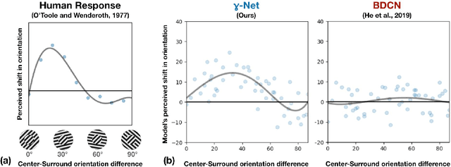 Figure 4 for Robust neural circuit reconstruction from serial electron microscopy with convolutional recurrent networks