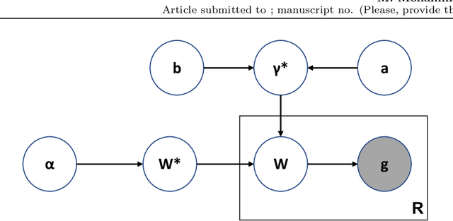 Figure 1 for Unified Bayesian Frameworks for Multi-criteria Decision-making