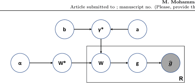 Figure 4 for Unified Bayesian Frameworks for Multi-criteria Decision-making