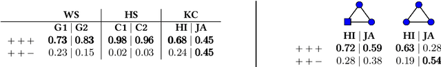 Figure 4 for Reconstructing signed relations from interaction data