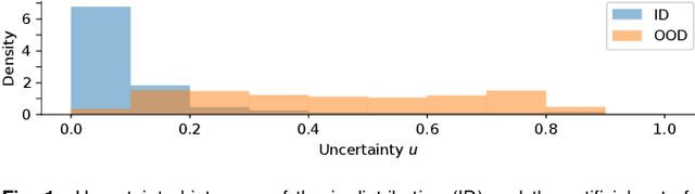 Figure 1 for Deep Dirichlet uncertainty for unsupervised out-of-distribution detection of eye fundus photographs in glaucoma screening