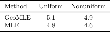 Figure 4 for Geometry-Aware Maximum Likelihood Estimation of Intrinsic Dimension