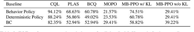 Figure 3 for NeoRL: A Near Real-World Benchmark for Offline Reinforcement Learning