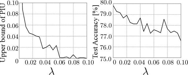Figure 4 for Learning Individually Fair Classifier with Causal-Effect Constraint