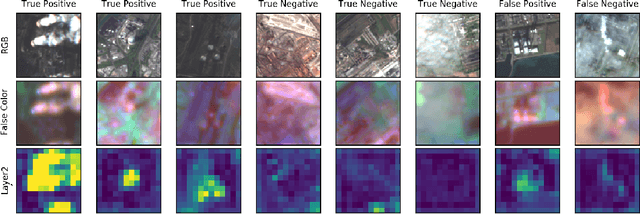Figure 2 for Characterization of Industrial Smoke Plumes from Remote Sensing Data