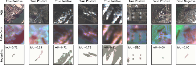 Figure 3 for Characterization of Industrial Smoke Plumes from Remote Sensing Data