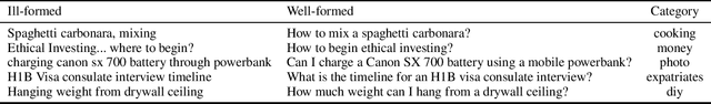 Figure 1 for How to Ask Better Questions? A Large-Scale Multi-Domain Dataset for Rewriting Ill-Formed Questions