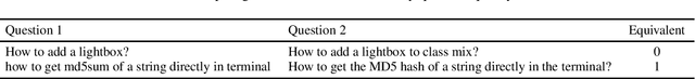 Figure 3 for How to Ask Better Questions? A Large-Scale Multi-Domain Dataset for Rewriting Ill-Formed Questions