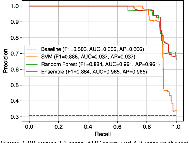Figure 4 for We Need No Pixels: Video Manipulation Detection Using Stream Descriptors
