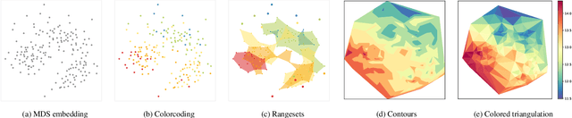 Figure 2 for Attribute-based Explanations of Non-Linear Embeddings of High-Dimensional Data