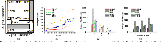Figure 1 for Joint AP Probing and Scheduling: A Contextual Bandit Approach