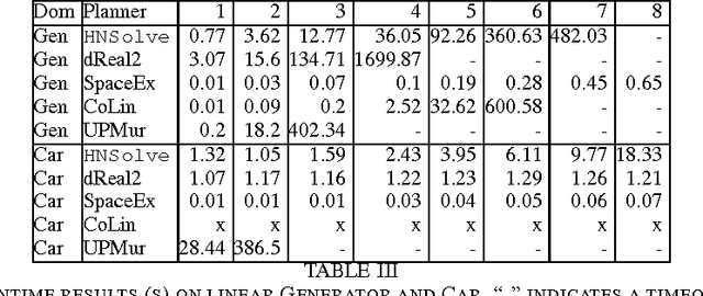 Figure 4 for Instrumenting an SMT Solver to Solve Hybrid Network Reachability Problems