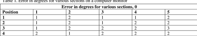 Figure 1 for Cycle-GAN for eye-tracking