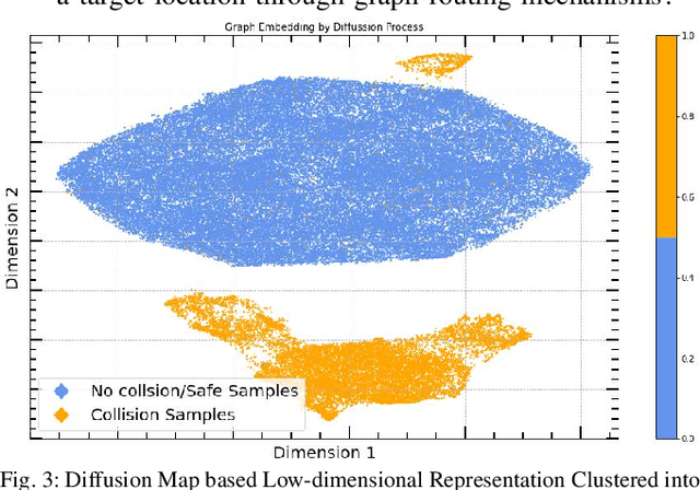 Figure 3 for Intercepting A Flying Target While Avoiding Moving Obstacles: A Unified Control Framework With Deep Manifold Learning