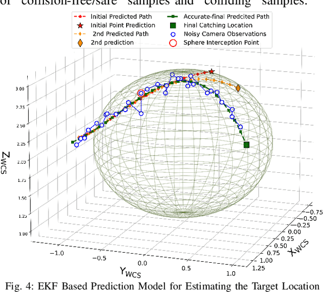 Figure 4 for Intercepting A Flying Target While Avoiding Moving Obstacles: A Unified Control Framework With Deep Manifold Learning