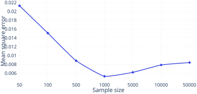 Figure 3 for Spectral Graph Transformer Networks for Brain Surface Parcellation