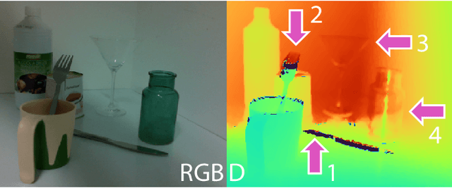 Figure 3 for PhoCaL: A Multi-Modal Dataset for Category-Level Object Pose Estimation with Photometrically Challenging Objects