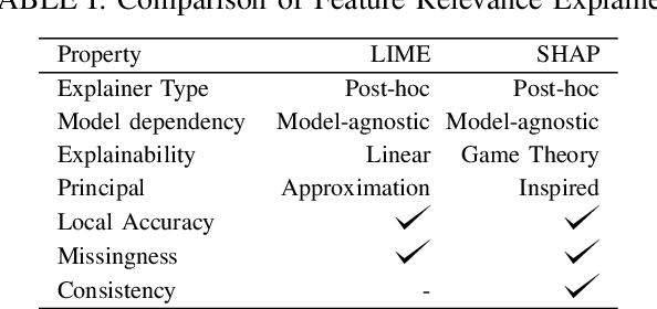 Figure 4 for DisCERN:Discovering Counterfactual Explanations using Relevance Features from Neighbourhoods