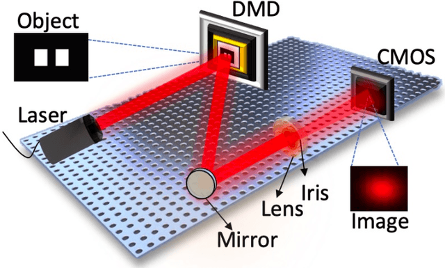 Figure 3 for Superresolving second-order correlation imaging using synthesized colored noise speckles