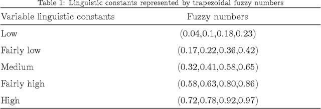 Figure 2 for Modeling contaminant intrusion in water distribution networks based on D numbers