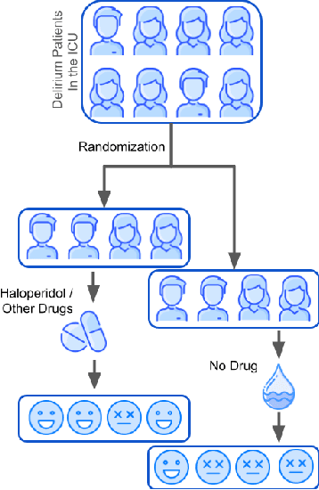 Figure 1 for Causal Discovery on the Effect of Antipsychotic Drugs on Delirium Patients in the ICU using Large EHR Dataset