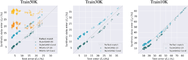 Figure 1 for Synthetic Data for Model Selection