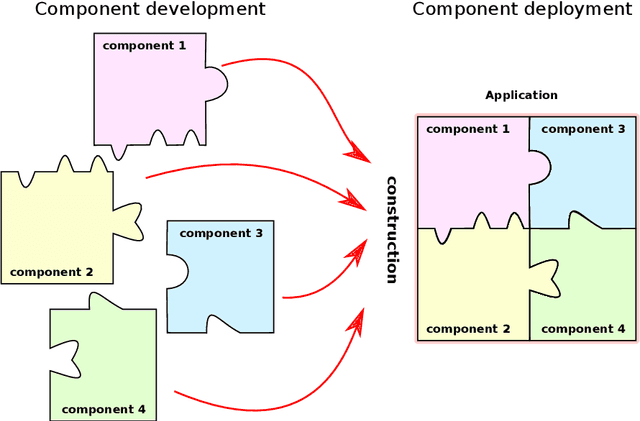 Figure 1 for Software Architecture for Mobile Robots